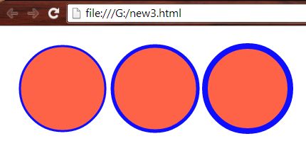 Circle with different strokes